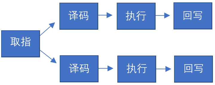 22e9e525-f1f7-4ce8-aaa1-56f385d4d3b1