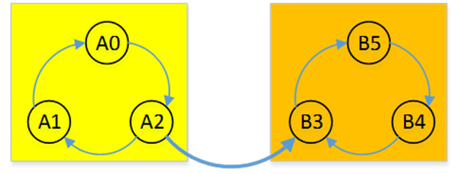 d8b9465b-61de-4bdf-a07a-9b494fd8a2f6