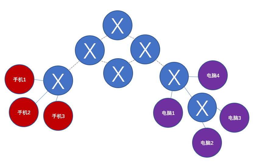 e99e9b1f-d57b-4149-9d16-296412a4f70c